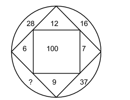 ? işarəsinin yerinə uyğun gələn variantı seçin....