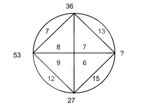 ? işarəsinin yerinə uyğun gələn variantı seçin: